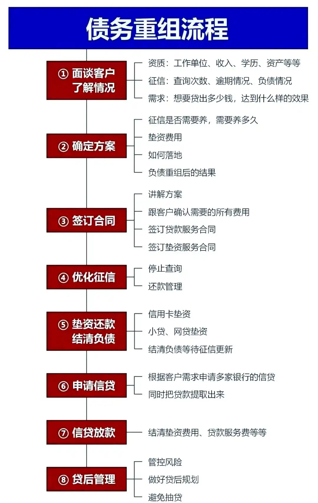 在来凤，中小企业也可以债务重组吗？